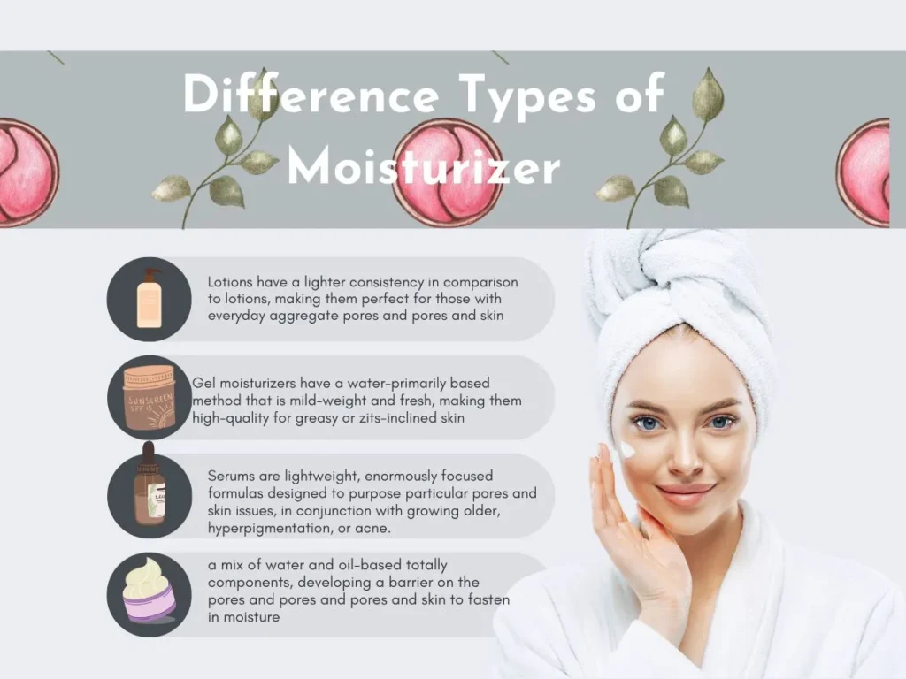 Types of Moisturizers